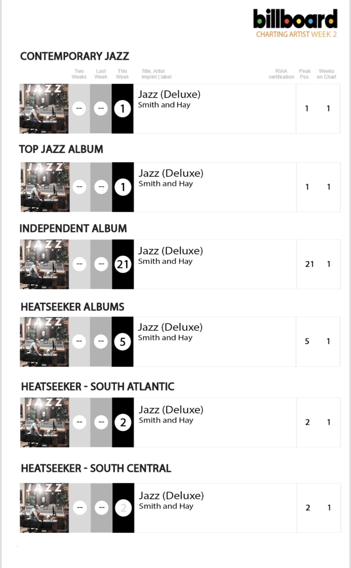 Billboard Independent Charts